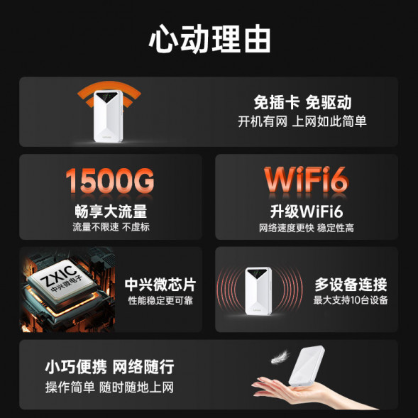 Lenovo Xiaoxin Wireless Internet Companion/2024 Mobile Wireless WiFi QZT1Q36395