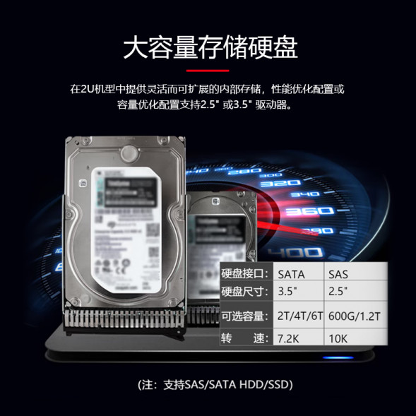 Lenovo ThinkSystem SR588 server gold medal 5218/2*32G/480G+4T SATA/no array card/single power supply SR588RCd0032