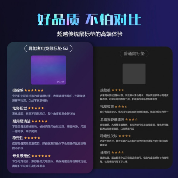 Lenovo Erazer Gaming Mouse Pad G2 65013543