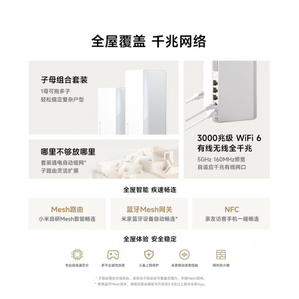 Xiaomi Whole House Routing Mother and Child Router Set (1 Mother and 1 Child) 50282