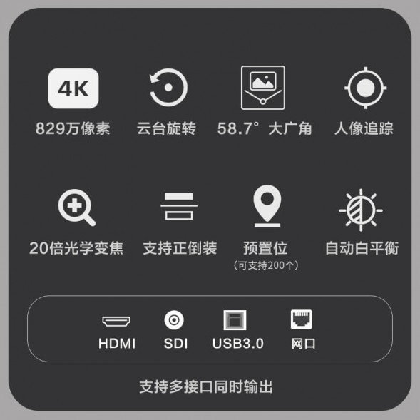 Lenovo Thinkplus video conferencing camera 20x zoom 4K SX-HD15K-20 36006373