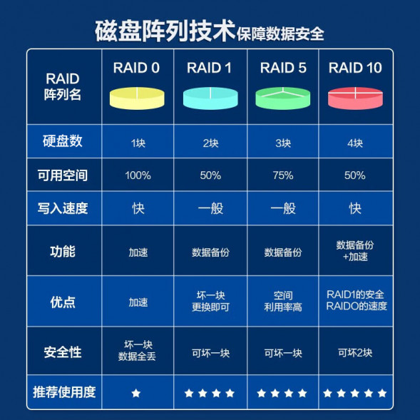 Lenovo ThinkSystem ST550 virtualized deep learning server 5218*2/4*32G/480G+3*2T/R530-8i ST550RC659