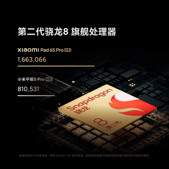 Xiaomi Pad 6S Pro 12.4 Yunfeng Blue 8+256G 53992