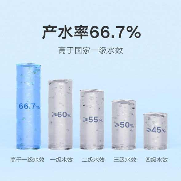 Xiaomi Water purifier H400G 28833