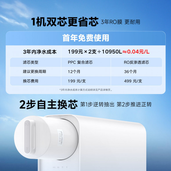 Xiaomi Mijia Water purifier 400G 48403