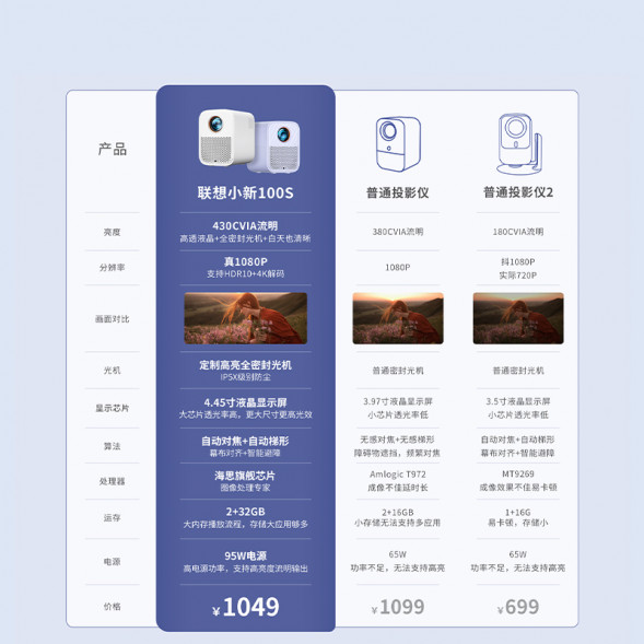 Lenovo Xiaoxin 100S QZH1N35502