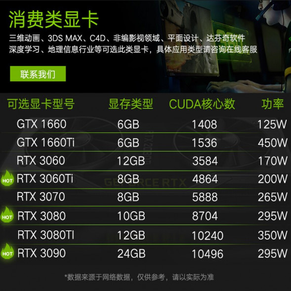 Lenovo ThinkStation P920 graphics 4208 32G 2T 1400W (graphics card needs to be customized) TS202209162I03