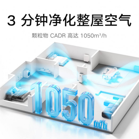Xiaomi Mijia Air Purifier 5 Pro 62937