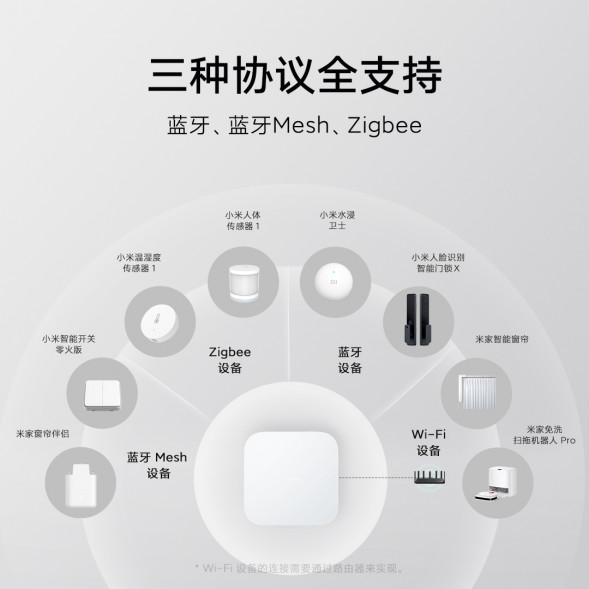 Xiaomi Intelligent multi-mode gateway 2 40528