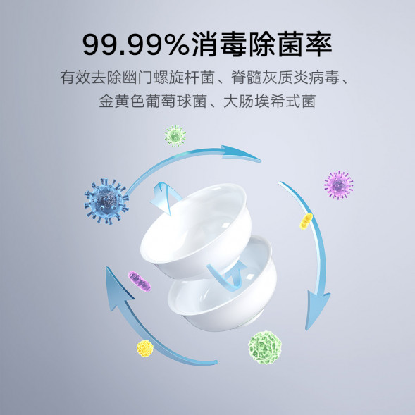 Xiaomi Mijia Smart desktop dishwasher 5 sets S1 42917