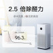 Xiaomi Mijia air purifier 4 white 33955