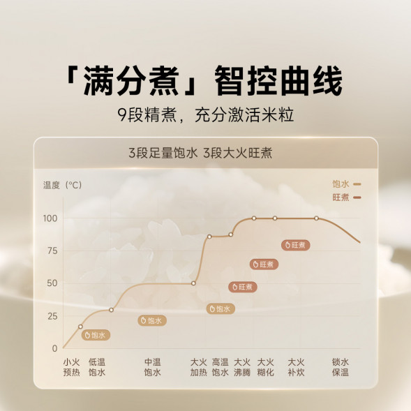 Xiaomi Mijia IH rice cooker S1 5L 59612