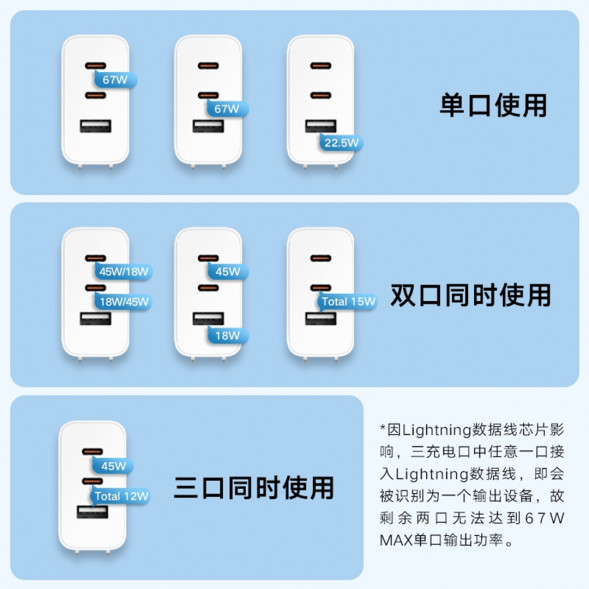 Xiaomi GaN charger 67W (2C1A) 45474