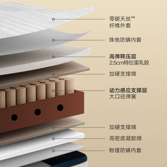 Xiaomi 8H Blue King Kong extra large diameter spring mattress clean 150cm*200cm*26cm 54356