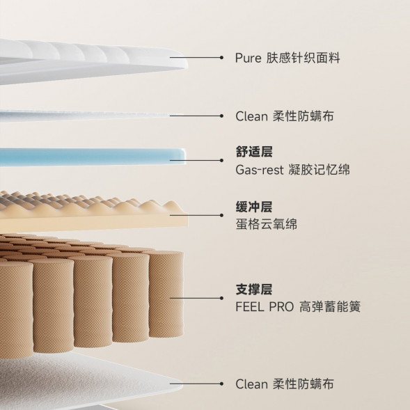 Xiaomi 8H Memory foam deep sleep mattress 1500mm*2000mm 62537