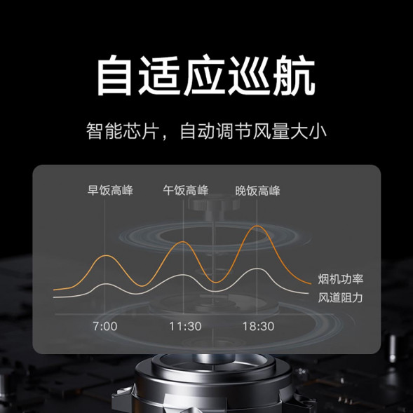 Xiaomi Mijia Intelligent flat-mounted side range hood S1 55638