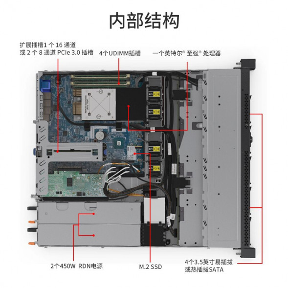 Lenovo ThinkSystem SR258 V2 server Xeon E-2334/32G/2*2T/300W SR258V2RC557