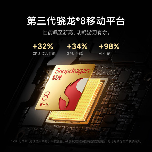 Xiaomi 14 Pro Lava Orange 16GB+1TB 54273